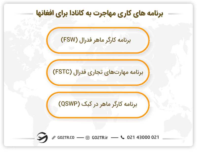 برنامه های کاری برای مهاجرت به کانادا برای افغانها