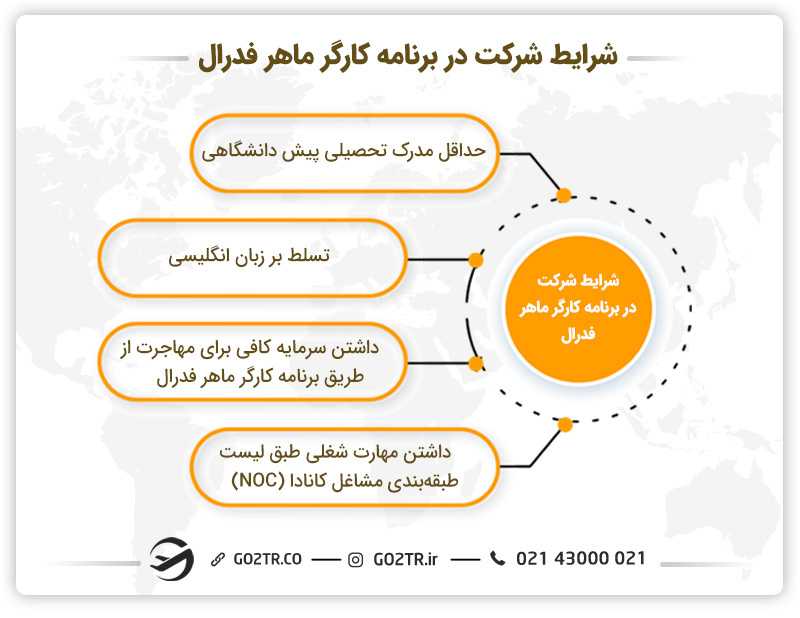 شرایط شرکت در برنامه کارگر ماهر فدرال