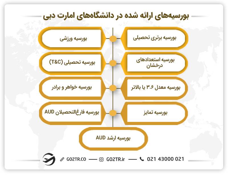 بورسیه‌های ارائه شده در دانشگاه‌های امارات و دبی
