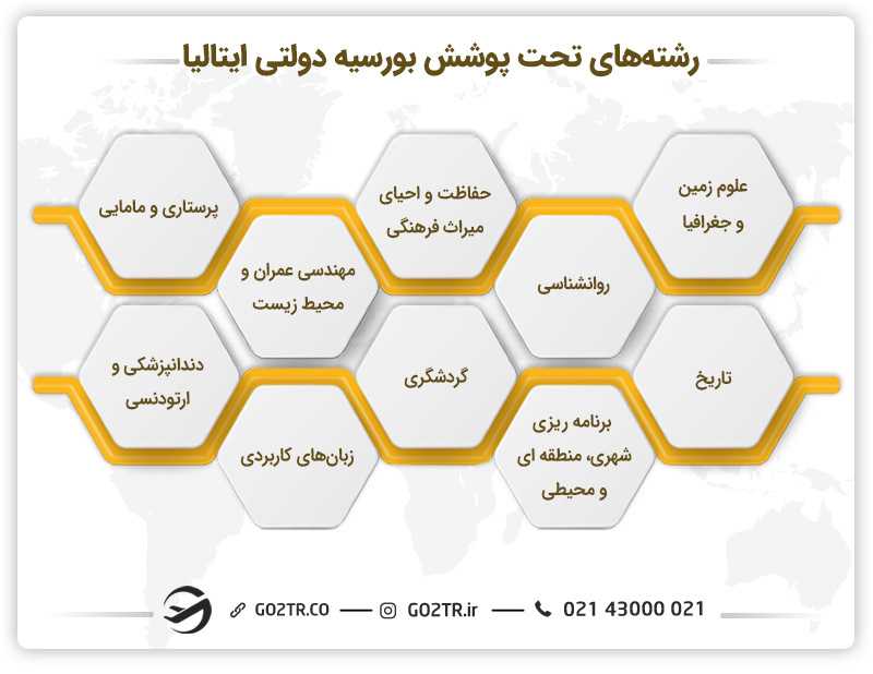 رشتههای تحت پوشش بورسیه دولتی ایتالیا