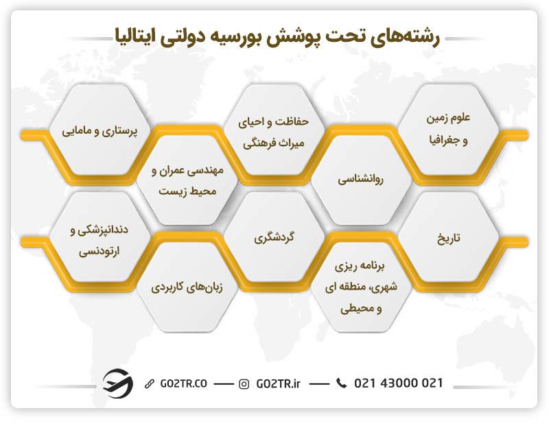 رشته‌های تحت پوشش بورسیه دولتی ایتالیا