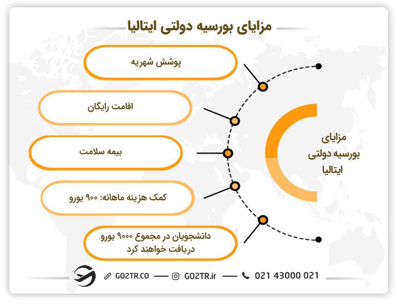 مزایای بورسیه دولتی ایتالیا