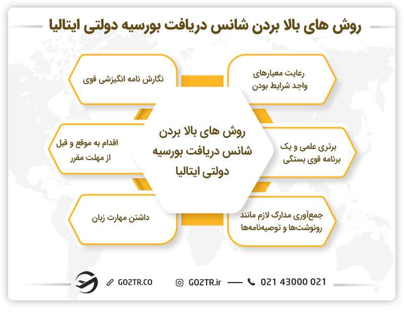 روش های بالا بردن شانس دریافت بورسیه دولتی ایتالیا