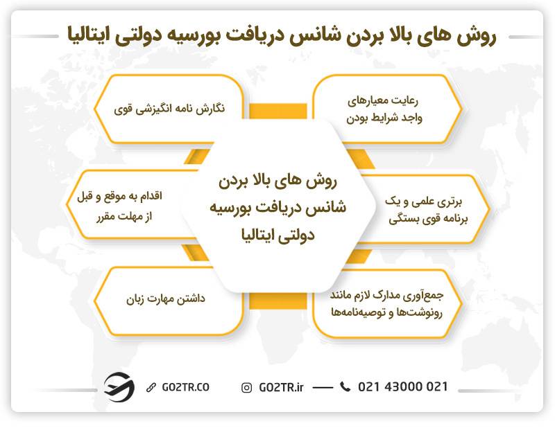 روش های بالا بردن شانس دریافت بورسیه دولتی ایتالیا