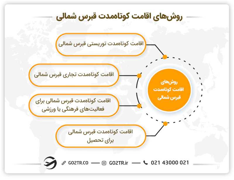 روشهای اقامت کوتاهمدت قبرس شمالی