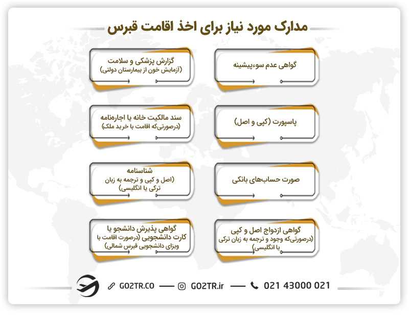 مدارک مورد نیاز برای اخذ اقامت قبرس شمالی