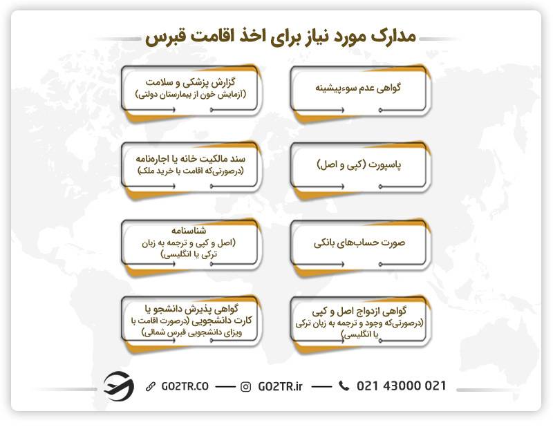 مدارک مورد نیاز برای اخذ اقامت قبرس شمالی