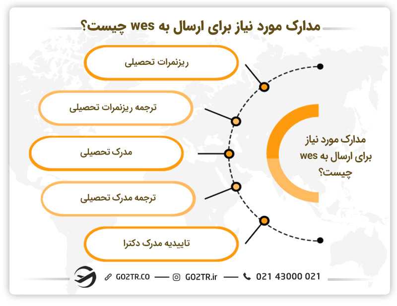 مدارک مورد نیاز برای ارسال به wes چیست؟