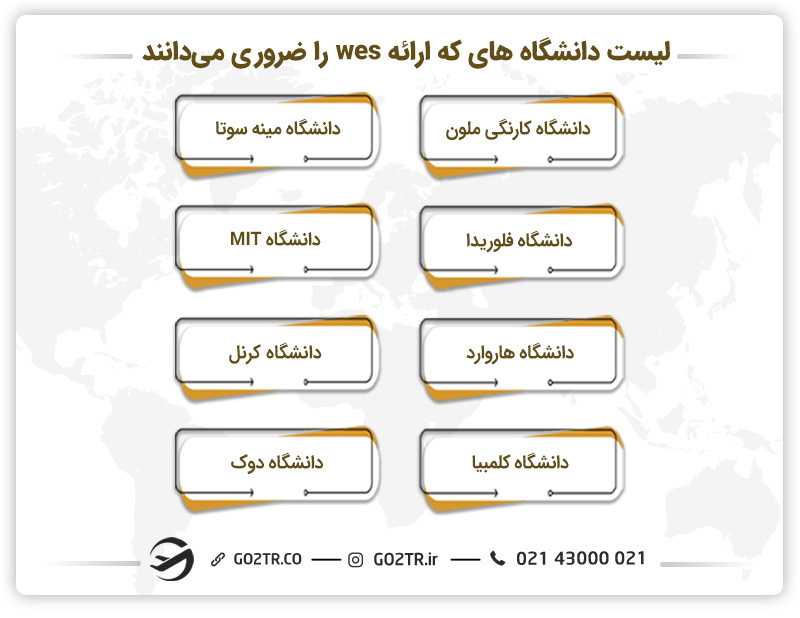 لیست دانشگاه های که ارائه wes را ضروری میدانند