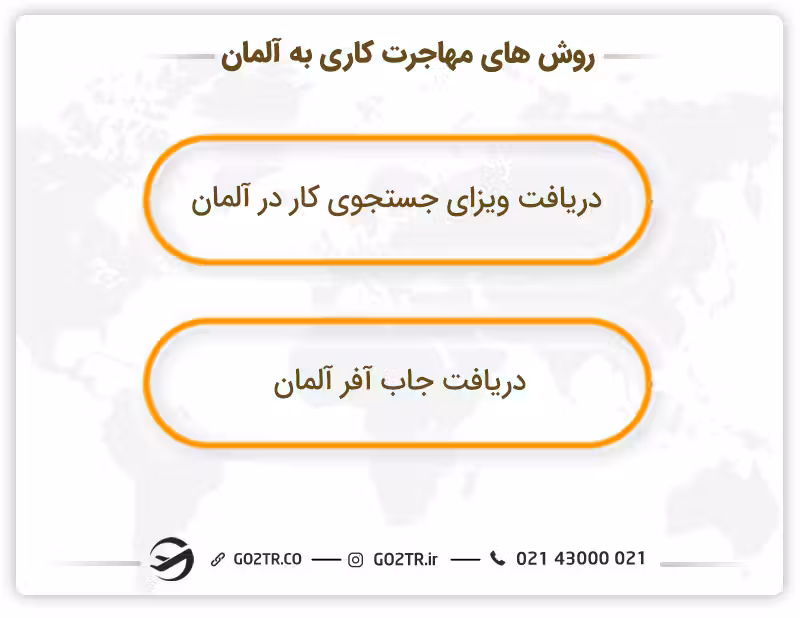 روش های مهاجرت کاری به آلمان