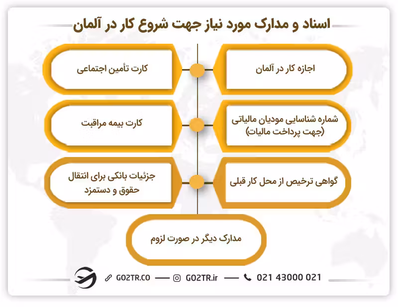 اسناد و مدارک مورد نیاز جهت شروع کار در آلمان