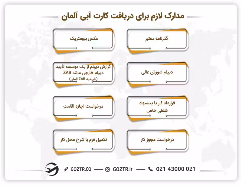 مدارک لازم برای دریافت کارت آبی آلمان