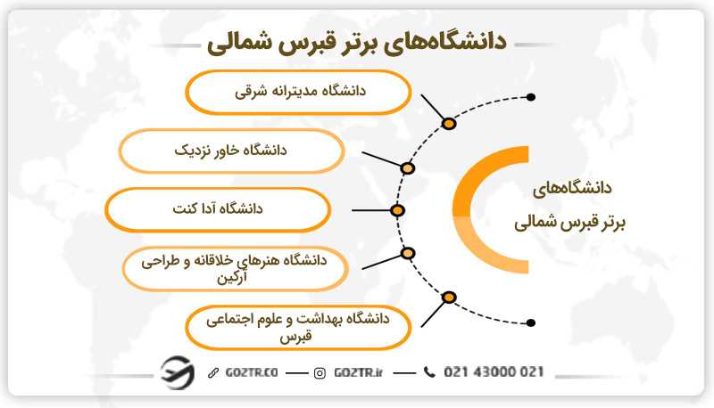 دانشگاههای برتر قبرس شمالی