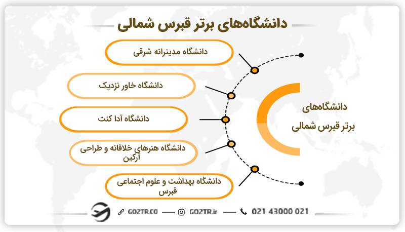 دانشگاه‌های برتر قبرس شمالی