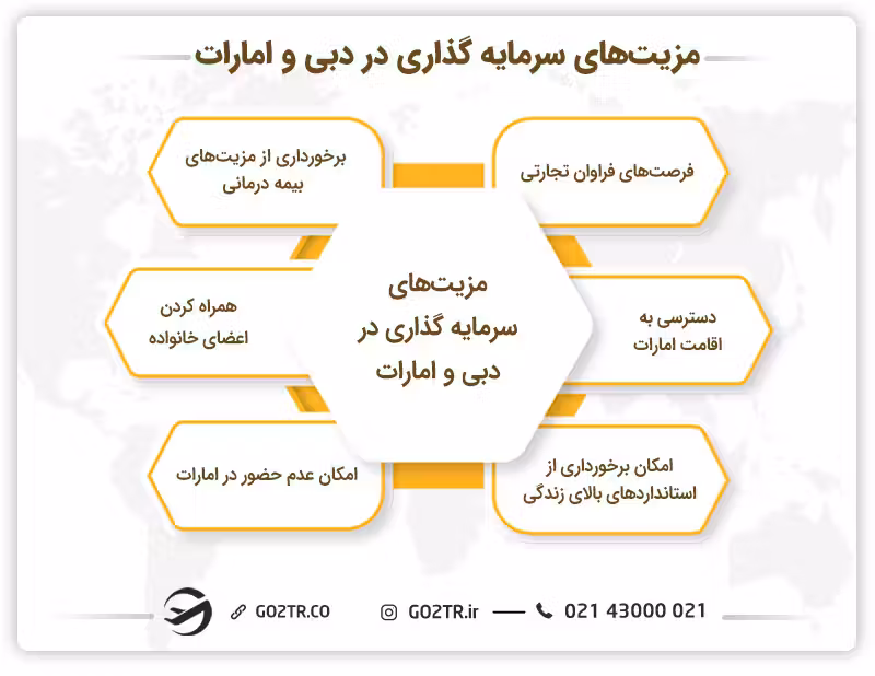 مزیتهای سرمایه گذاری در دبی و امارات