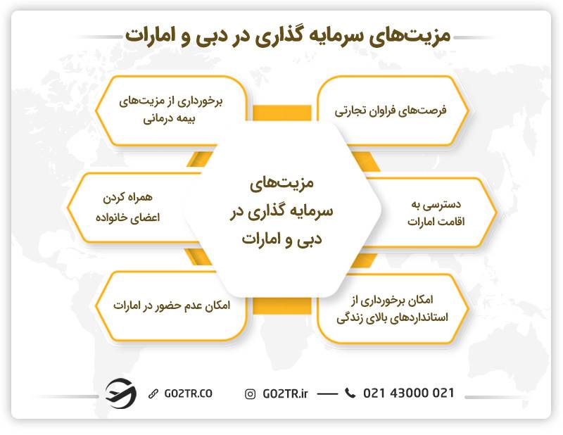 مزیتهای سرمایه گذاری در دبی و امارات
