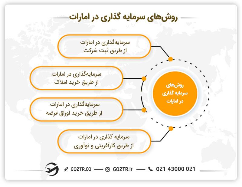 روشهای سرمایه گذاری در دبی