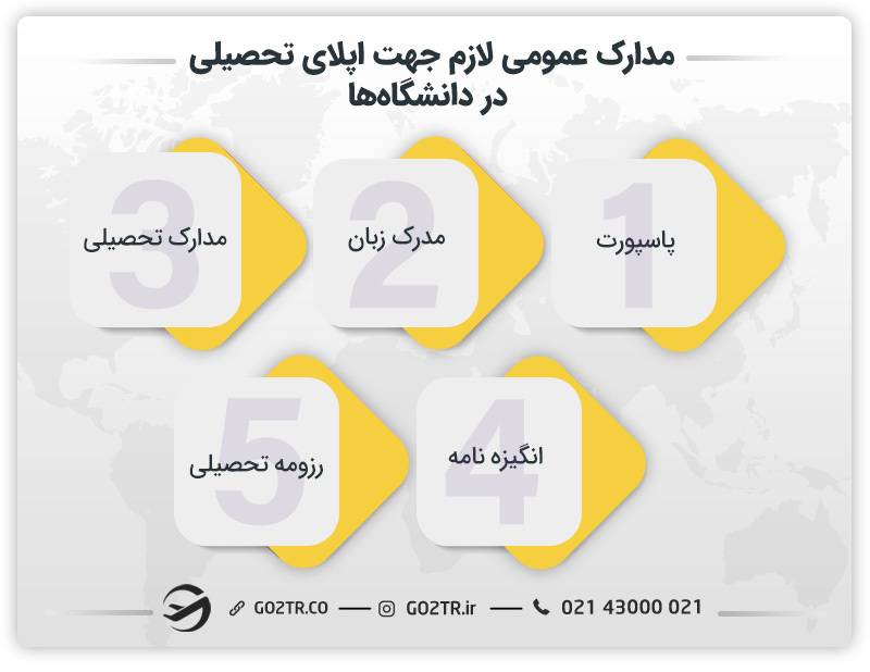مدارک لازم جهت اپلای تحصیلی در دانشگاه‌ها