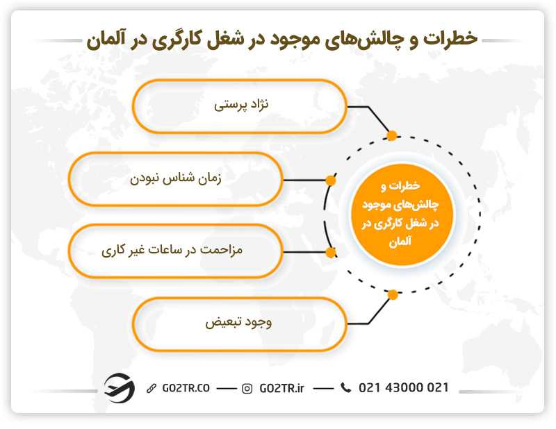 خطرات و چالشهای موجود در شغل کارگری در آلمان