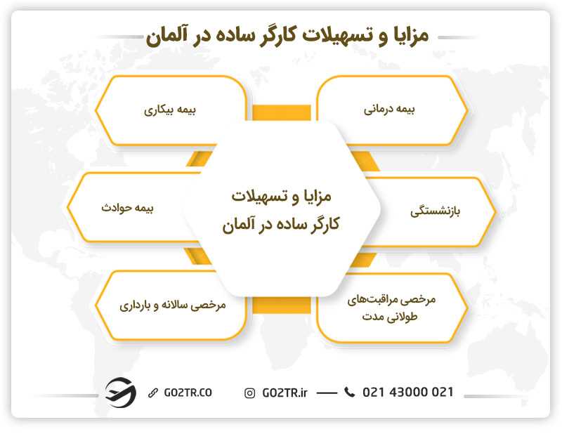 مزایا، تسهیلات و حقوق کارگر ساده در آلمان