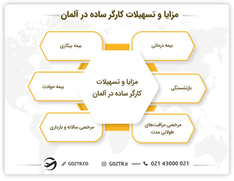 مزایا، تسهیلات و حقوق کارگر ساده در آلمان