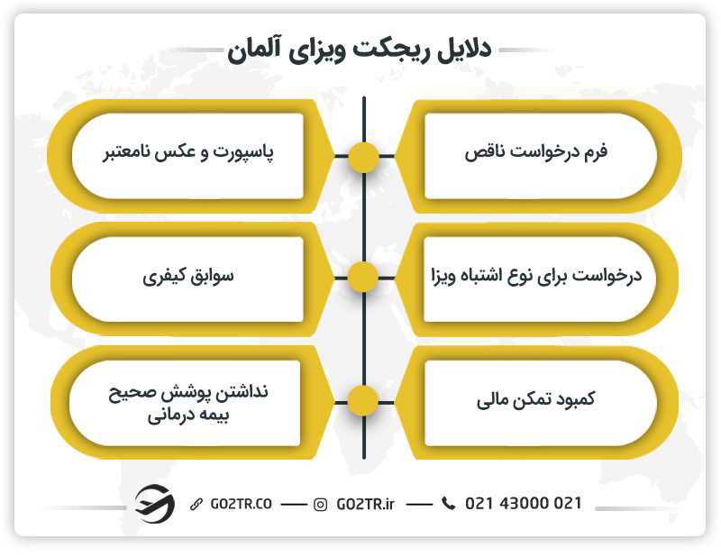 دلایل ریجکت ویزای آلمان