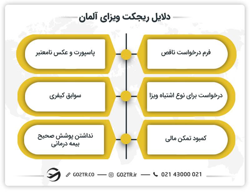 دلایل ریجکت ویزای آلمان