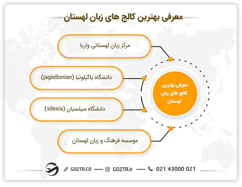 معرفی بهترین کالجها و دوره زبان در لهستان
