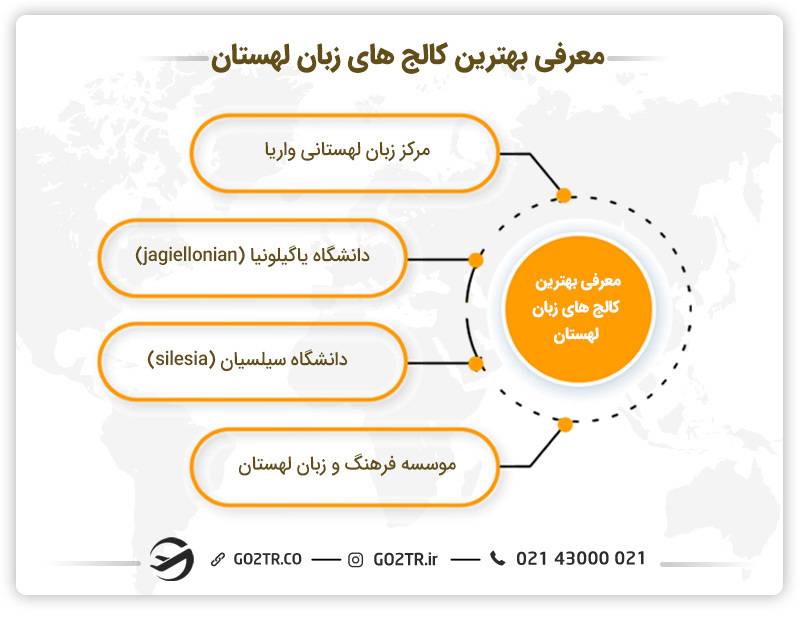 معرفی بهترین کالج‌ها و دوره زبان در لهستان