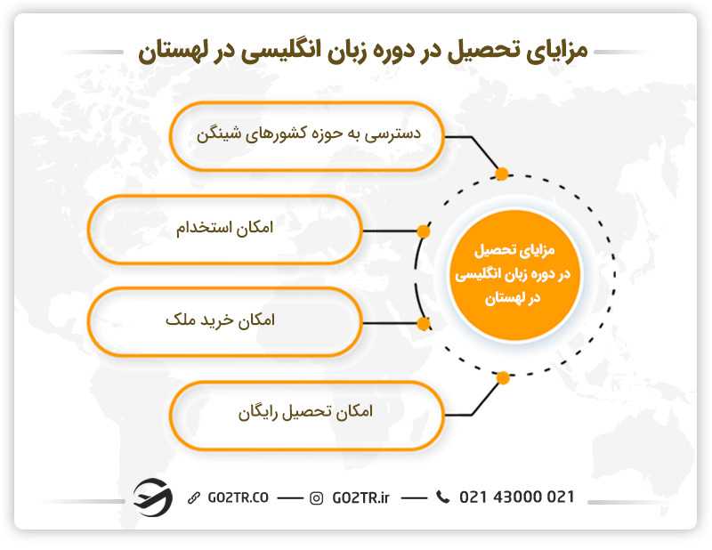 مزایای تحصیل در دوره زبان انگلیسی در لهستان