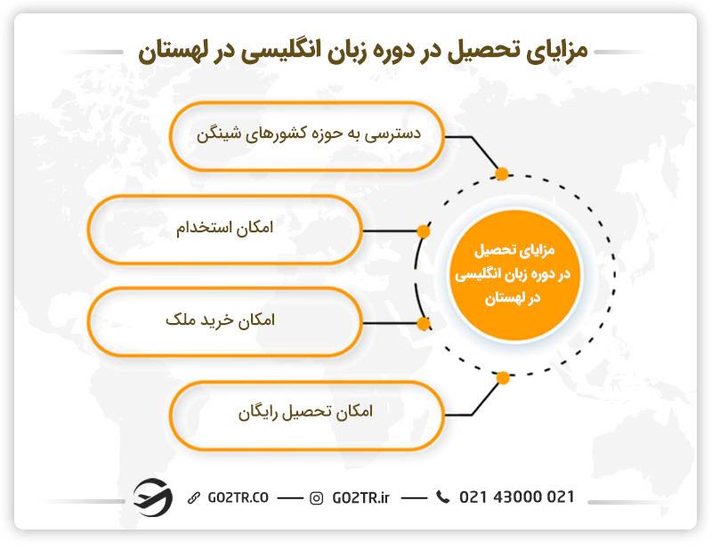 مزایای تحصیل در دوره زبان انگلیسی در لهستان