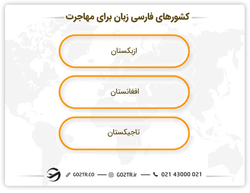 کشورهای فارسی زبان برای مهاجرت 