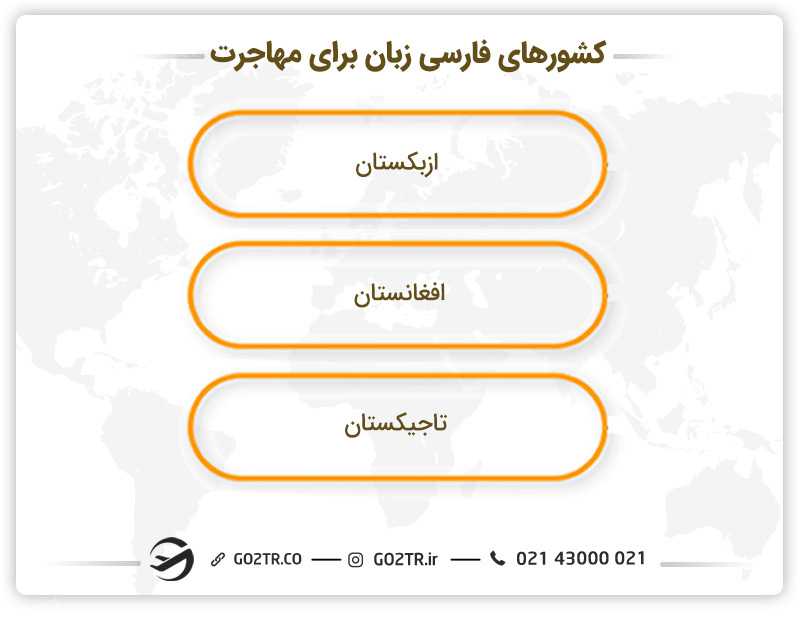 کشورهای فارسی زبان برای مهاجرت
