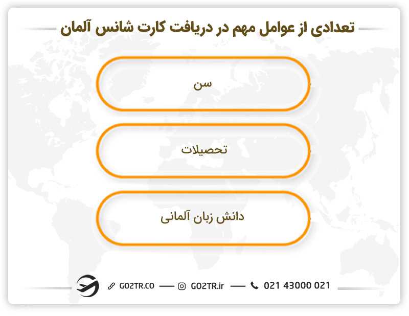 تعدادی از عوامل مهم در دریافت کارت شانس آلمان