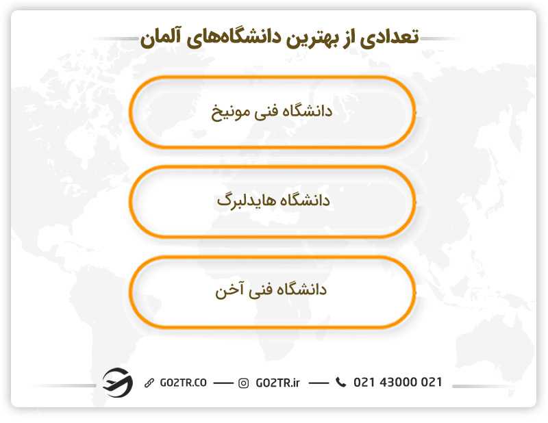 تعدادی از بهترین دانشگاه های آلمان