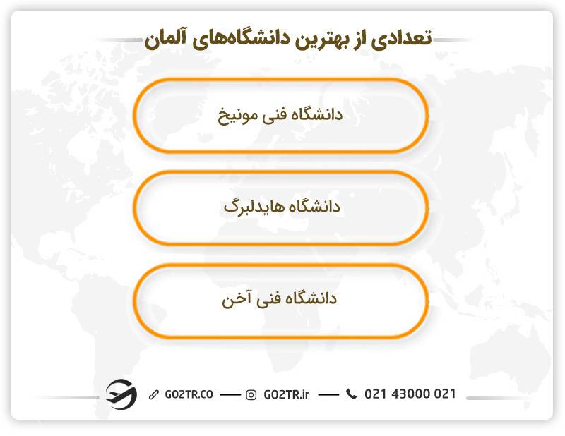 تعدادی از بهترین دانشگاه های آلمان 