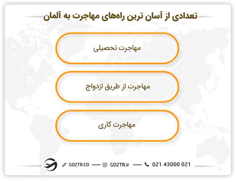 تعدادی از آسان ترین راه های مهاجرت به آلمان