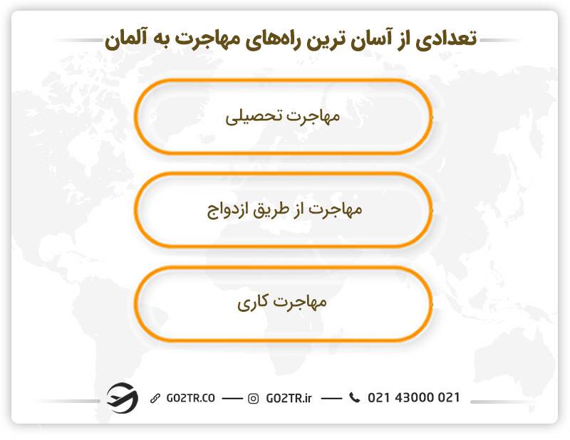 تعدادی از آسان ترین راه های مهاجرت به آلمان 