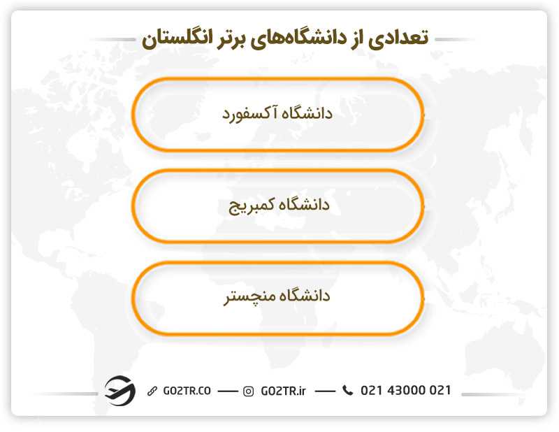 تعدادی از دانشگاه های برتر انگلستان