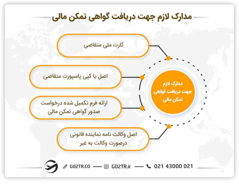 مدارک لازم جهت دریافت گواهی تمکن مالی