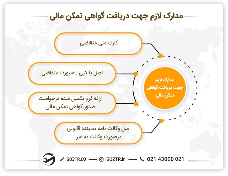 مدارک لازم جهت دریافت گواهی تمکن مالی