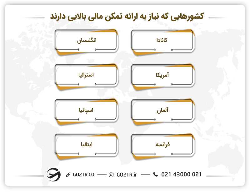 کشورهایی که نیاز به ارائه تمکن مالی بالایی دارند