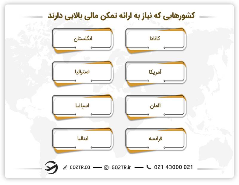 کشورهایی که نیاز به ارائه تمکن مالی بالایی دارند