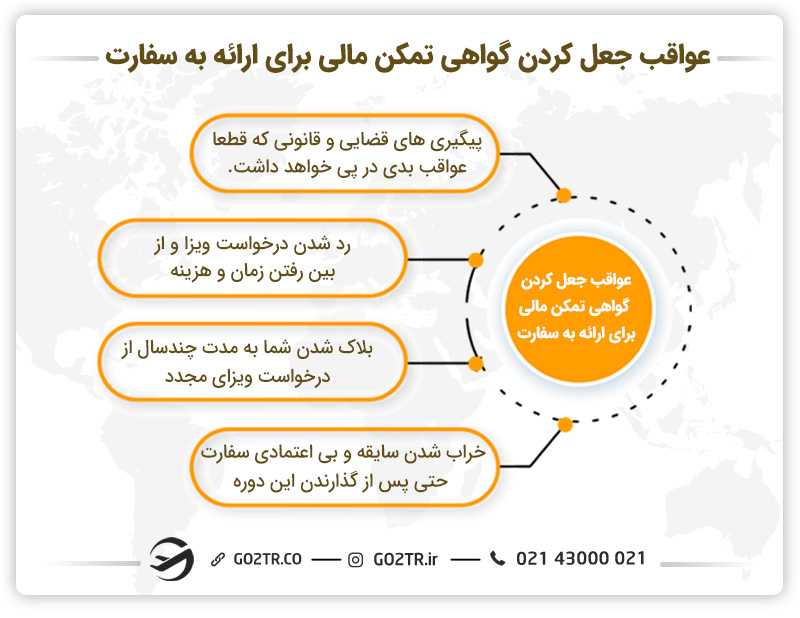 عواقب جعل کردن گواهی تمکن مالی برای ارائه به سفارت