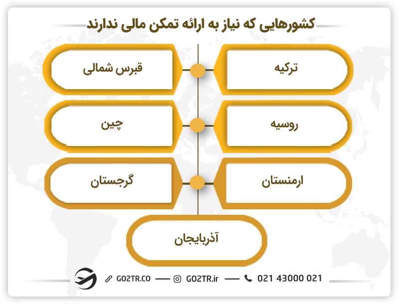 کشورهایی که نیاز به ارائه تمکن مالی ندارند