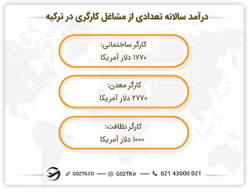 درآمد سالانه تعدادی از مشاغل کارگری در ترکیه