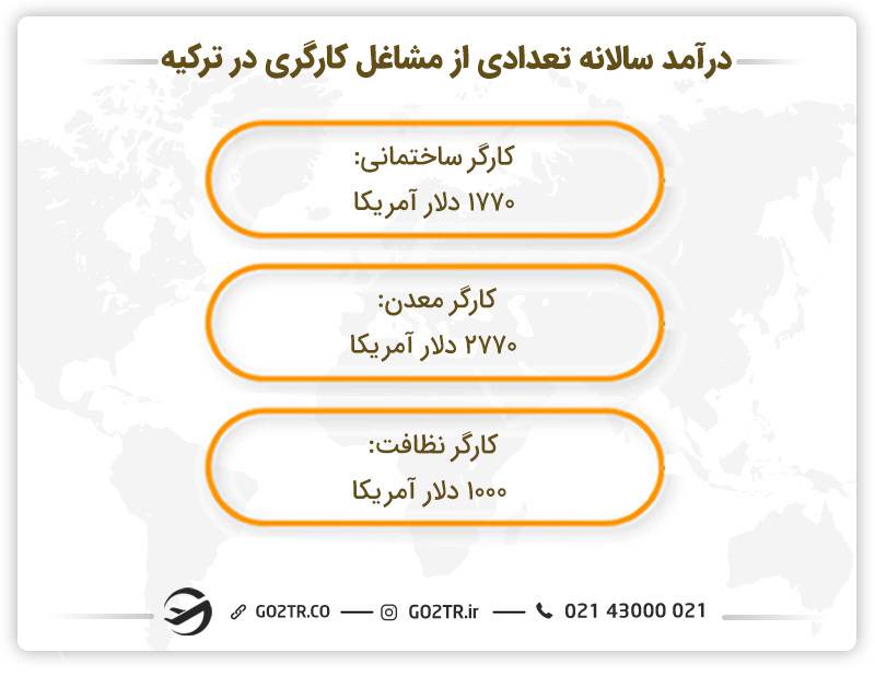 درآمد سالانه تعدادی از مشاغل کارگری در ترکیه 