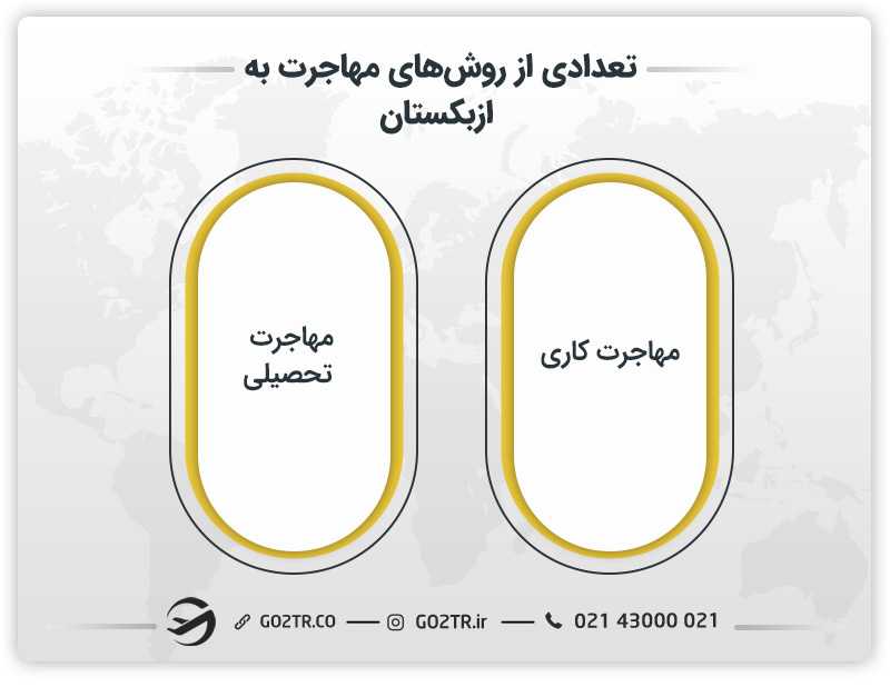 تعدادی از روشهای مهاجرت به ازبکستان