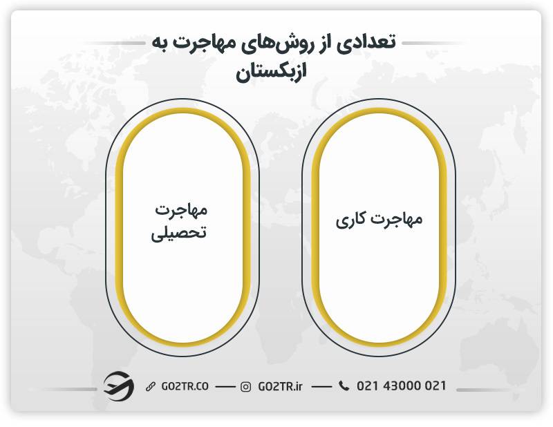 تعدادی از روش‌های مهاجرت به ازبکستان 