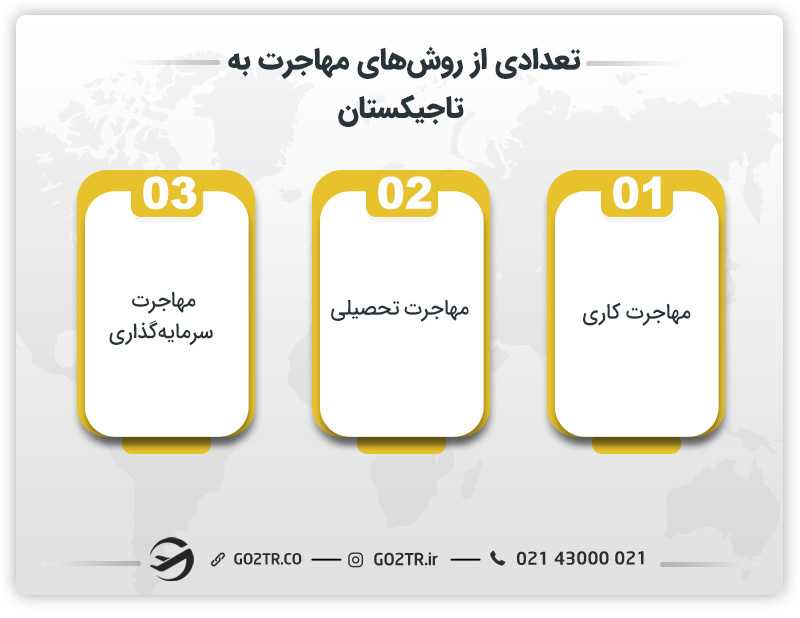 تعدادی از روشهای مهاجرت به تاجیکستان